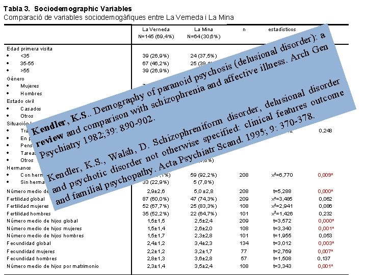 Tabla 3. Sociodemographic Variables Comparació de variables sociodemogàfiques entre La Verneda i La Mina