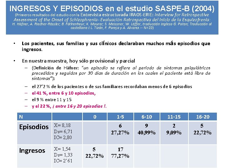 INGRESOS Y EPISODIOS en el estudio SASPE-B (2004) (Primeros resultados del estudio con la