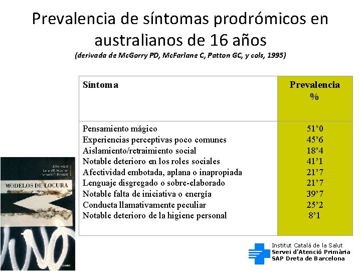 Prevalencia de síntomas prodrómicos en australianos de 16 años (derivada de Mc. Gorry PD,