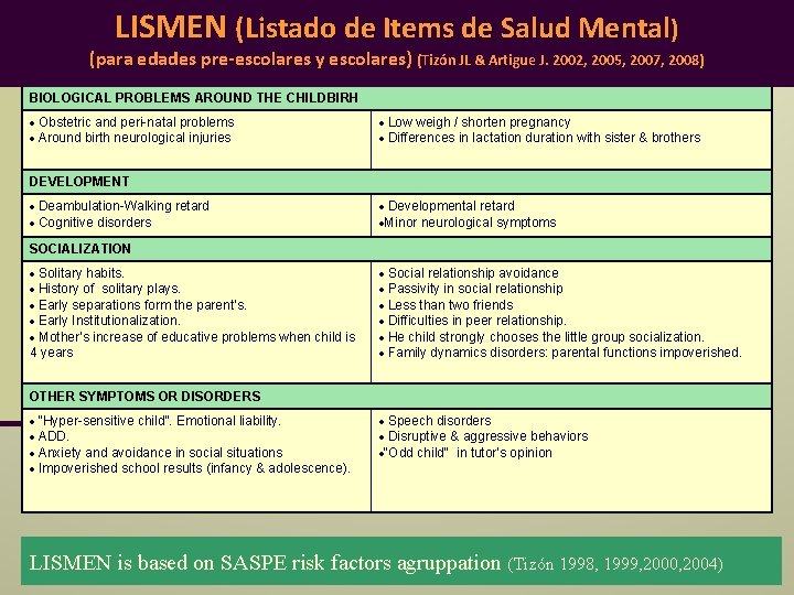 LISMEN (Listado de Items de Salud Mental) (para edades pre-escolares y escolares) (Tizón JL