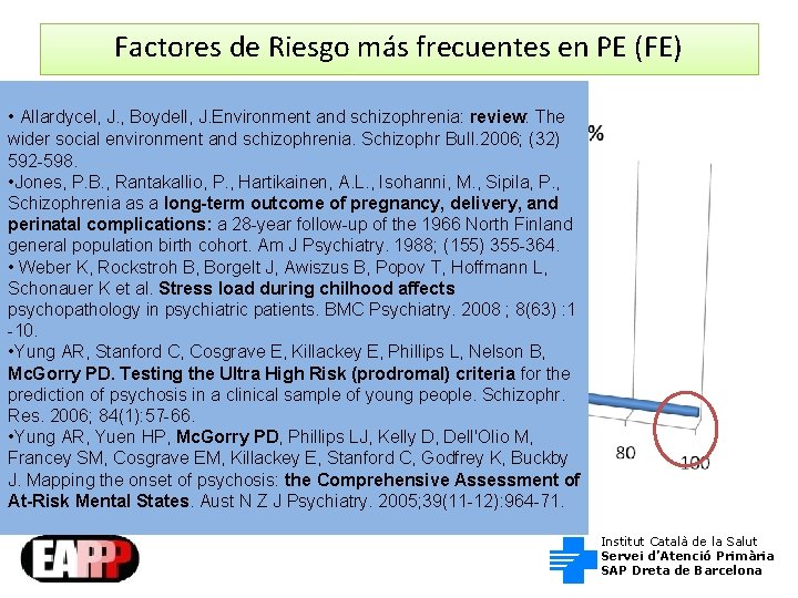Factores de Riesgo más frecuentes en PE (FE) • Allardycel, J. , Boydell, J.