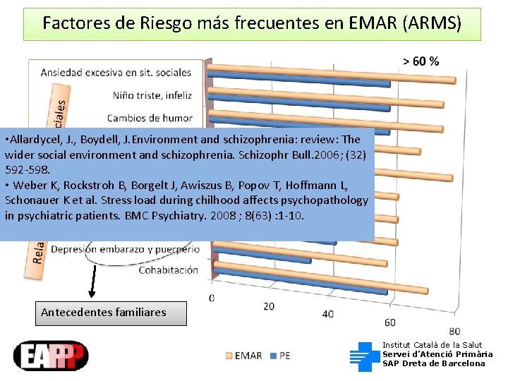Factores de Riesgo más frecuentes en EMAR (ARMS) • Allardycel, J. , Boydell, J.