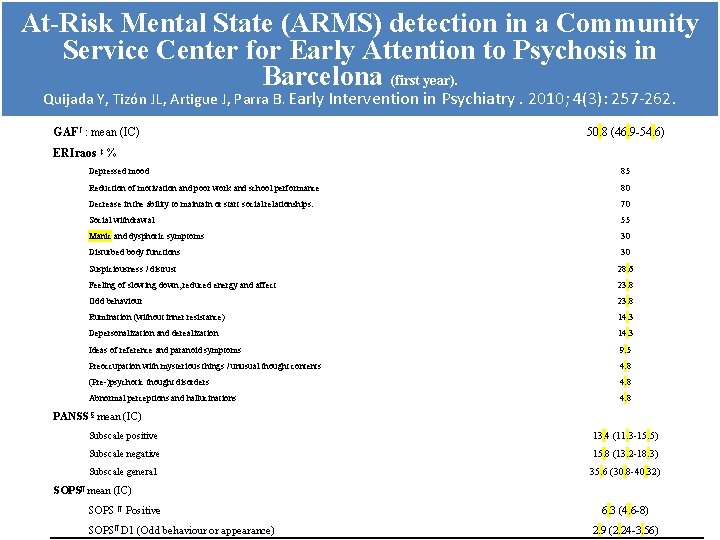 At-Risk Mental State (ARMS) detection in a Community Service Center for Early Attention to