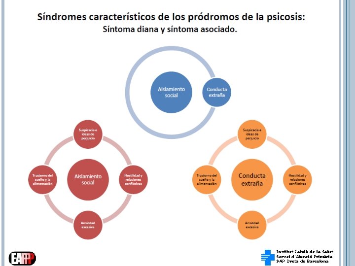 Institut Català de la Salut Servei d’Atenció Primària SAP Dreta de Barcelona 