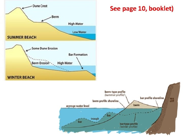 See page 10, booklet) 