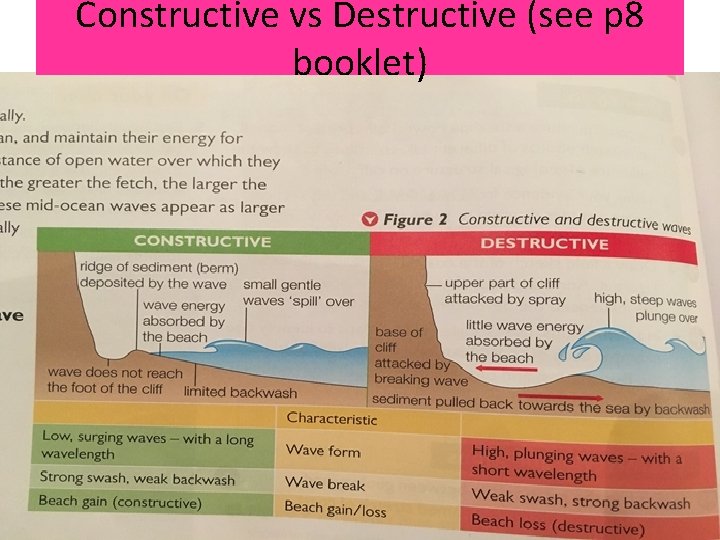 Constructive vs Destructive (see p 8 booklet) 