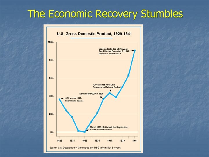The Economic Recovery Stumbles 