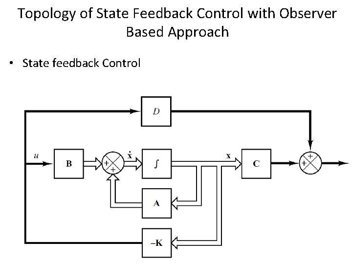 Topology of State Feedback Control with Observer Based Approach • State feedback Control 