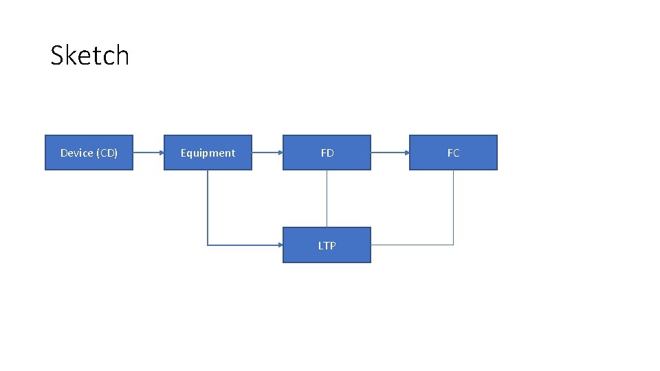 Sketch Device (CD) Equipment FD LTP FC Sketch Device (CD) Equipment FD LTP FC