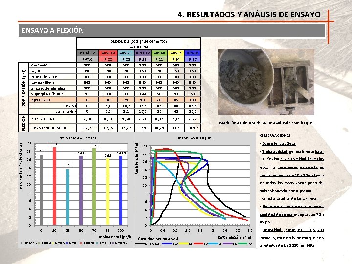 4. RESULTADOS Y ANÁLISIS DE ENSAYO Resistencia (MPa) ENSAYO A FLEXIÓN Deformación (mm) 