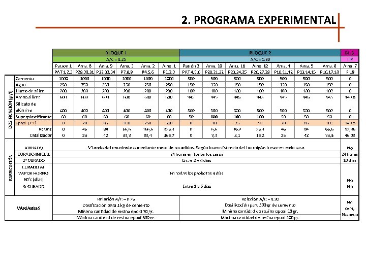 2. PROGRAMA EXPERIMENTAL 