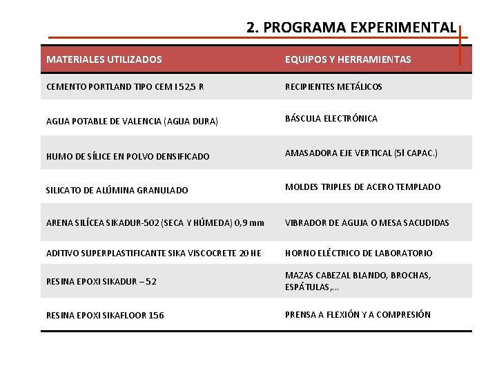 2. PROGRAMA EXPERIMENTAL MATERIALES UTILIZADOS EQUIPOS Y HERRAMIENTAS CEMENTO PORTLAND TIPO CEM I 52,