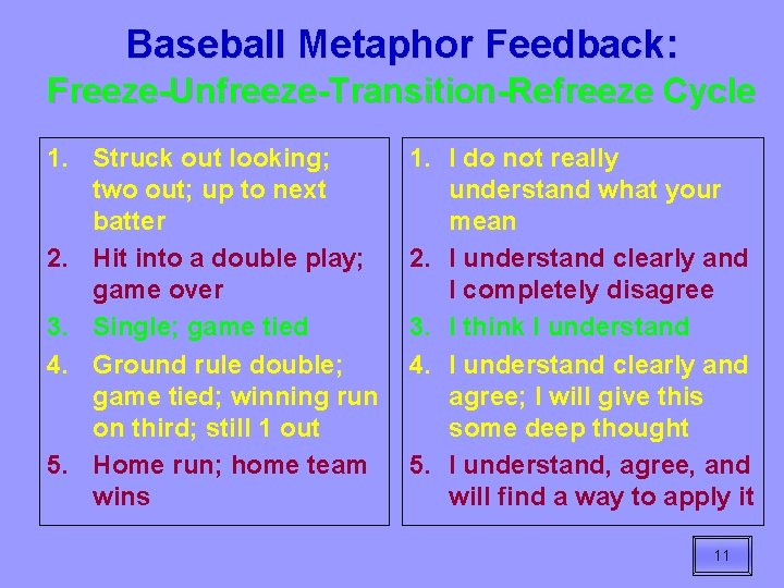 Baseball Metaphor Feedback: Freeze-Unfreeze-Transition-Refreeze Cycle 1. Struck out looking; two out; up to next