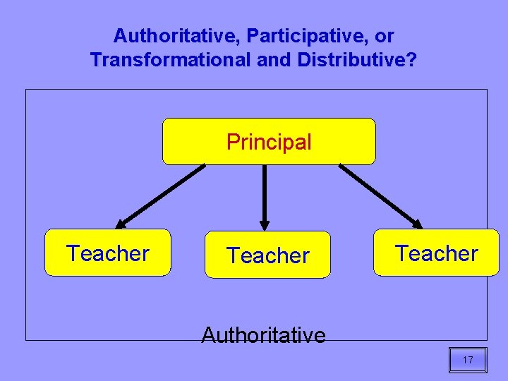 Authoritative, Participative, or Transformational and Distributive? Principal Teacher Authoritative 17 