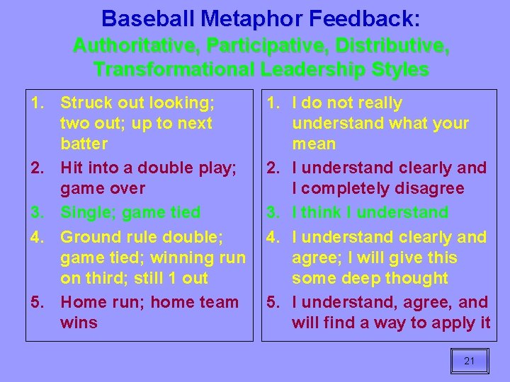 Baseball Metaphor Feedback: Authoritative, Participative, Distributive, Transformational Leadership Styles 1. Struck out looking; two