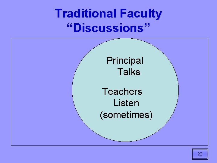 Traditional Faculty “Discussions” Principal Talks Teachers Listen (sometimes) 22 