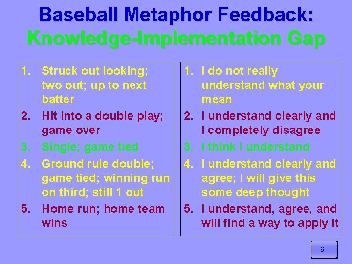 Baseball Metaphor Feedback: Knowledge-Implementation Gap 1. Struck out looking; two out; up to next