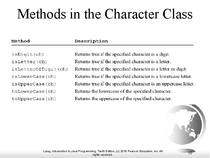 Methods in the Character Class Liang, Introduction to Java Programming, Tenth Edition, (c) 2015