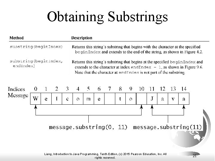 Obtaining Substrings Liang, Introduction to Java Programming, Tenth Edition, (c) 2015 Pearson Education, Inc.