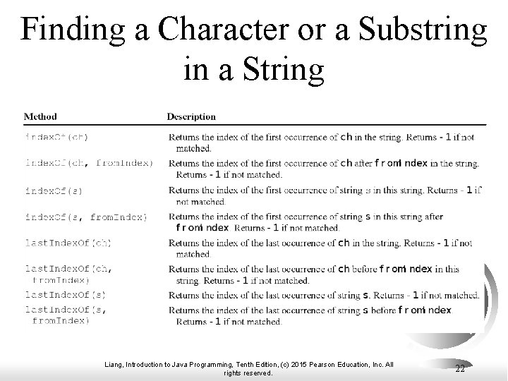 Finding a Character or a Substring in a String Liang, Introduction to Java Programming,