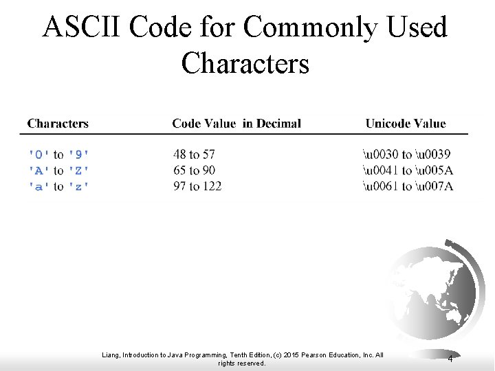ASCII Code for Commonly Used Characters Liang, Introduction to Java Programming, Tenth Edition, (c)
