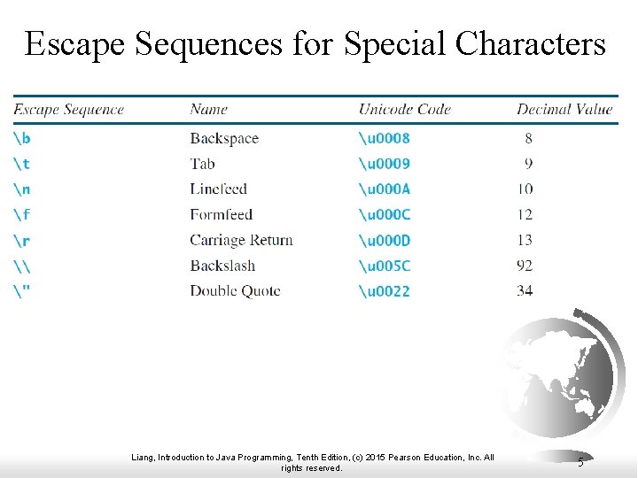 Escape Sequences for Special Characters Liang, Introduction to Java Programming, Tenth Edition, (c) 2015