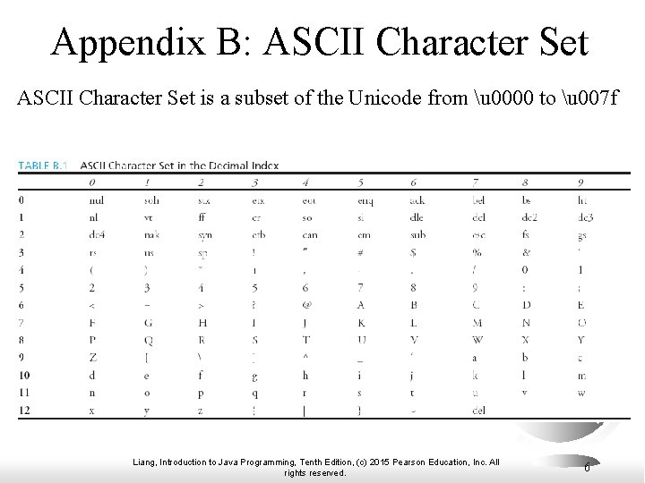 Appendix B: ASCII Character Set is a subset of the Unicode from u 0000