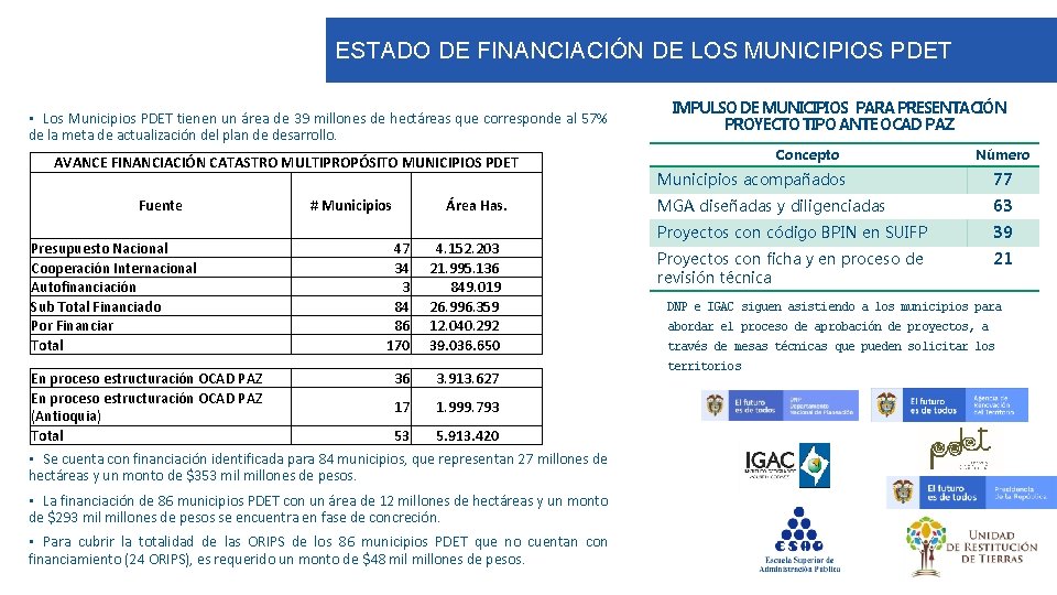 ESTADO DE FINANCIACIÓN DE LOS MUNICIPIOS PDET • Los Municipios PDET tienen un área