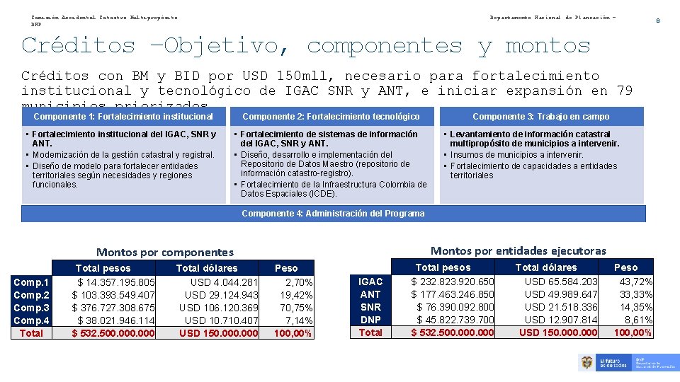 Comisión Accidental Catastro Multipropósito DNP Departamento Nacional de Planeación – Créditos –Objetivo, componentes y