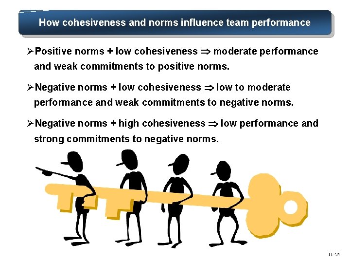 How cohesiveness and norms influence team performance ØPositive norms + low cohesiveness moderate performance