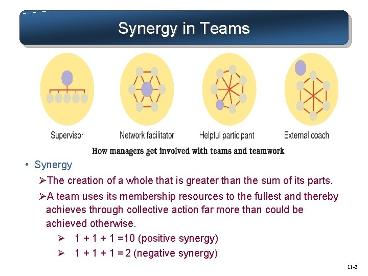 Synergy in Teams • Synergy ØThe creation of a whole that is greater than