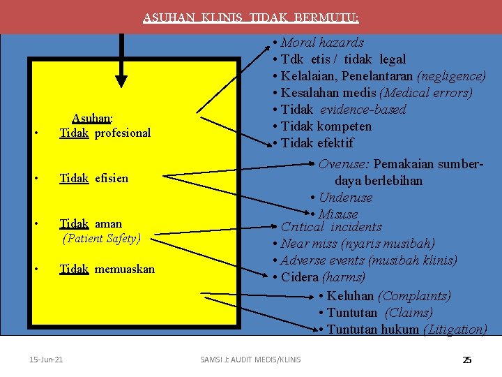 ASUHAN KLINIS TIDAK BERMUTU: • Asuhan: Tidak profesional • Tidak efisien • Tidak aman