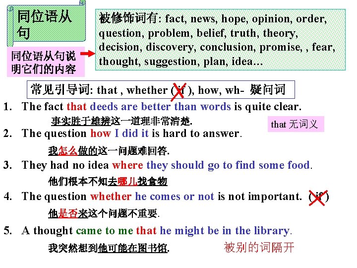 同位语从 句 同位语从句说 明它们的内容 被修饰词有: fact, news, hope, opinion, order, question, problem, belief, truth,