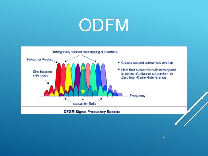 ODFM 