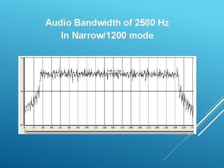 Audio Bandwidth of 2580 Hz In Narrow/1200 mode 