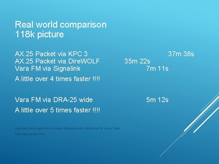 Real world comparison 118 k picture AX. 25 Packet via KPC 3 AX. 25