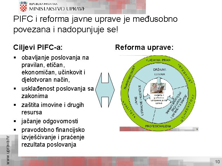 PIFC i reforma javne uprave je međusobno povezana i nadopunjuje se! www. uprava. hr