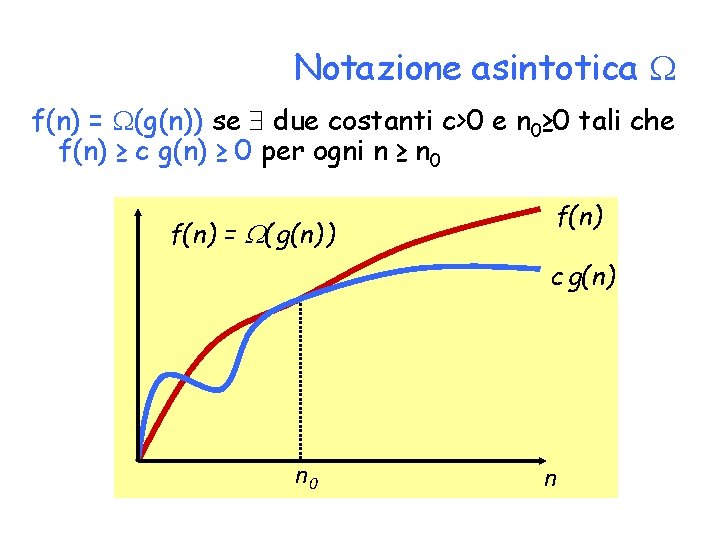 Notazione asintotica f(n) = (g(n)) se due costanti c>0 e n 0≥ 0 tali
