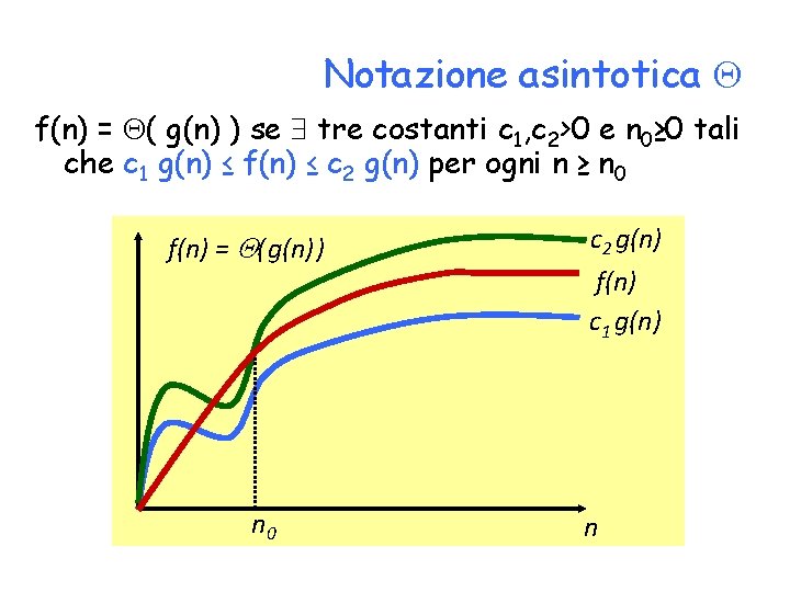 Notazione asintotica f(n) = ( g(n) ) se tre costanti c 1, c 2>0