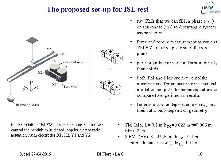 The proposed set-up for ISL test to keep relative TM-FMs distance and orientation we