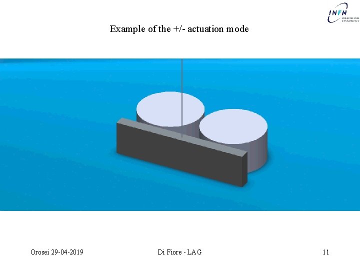 Example of the +/- actuation mode Orosei 29 -04 -2019 Di Fiore - LAG