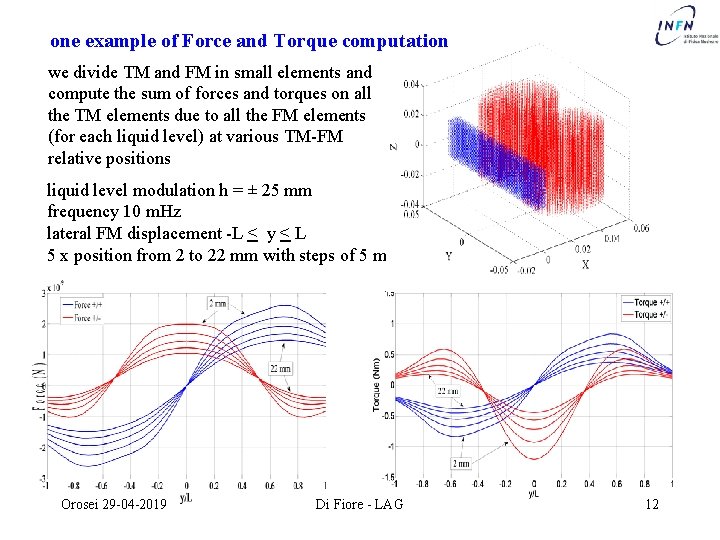 one example of Force and Torque computation we divide TM and FM in small