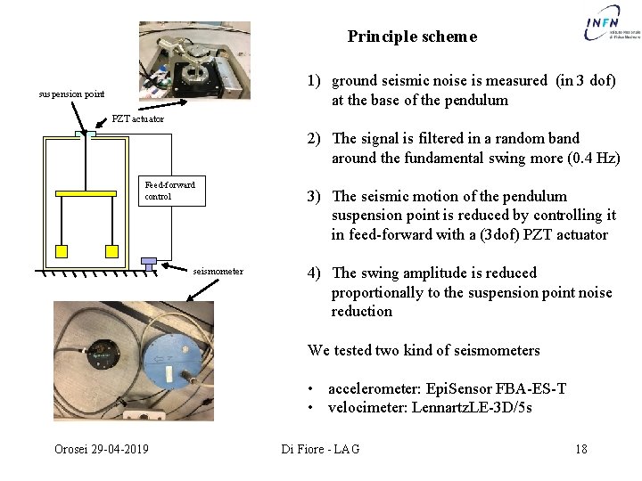 Principle scheme 1) ground seismic noise is measured (in 3 dof) at the base