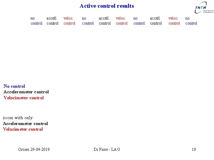 Active control results no control accell. control veloc. control no control No control Accelerometer