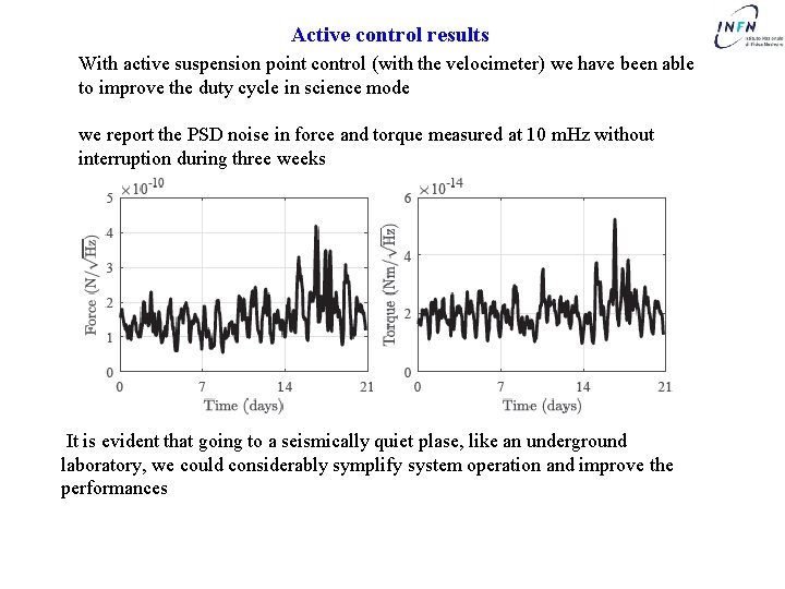 Active control results With active suspension point control (with the velocimeter) we have been