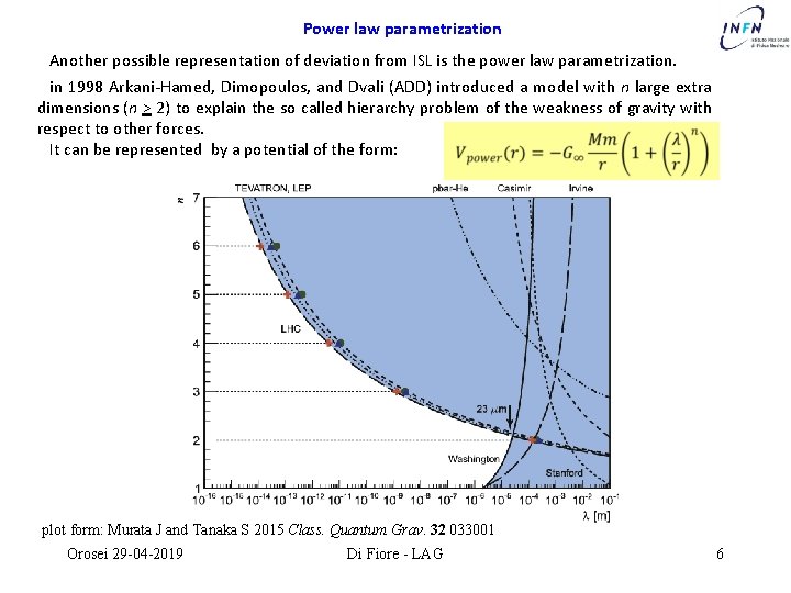 Power law parametrization Another possible representation of deviation from ISL is the power law