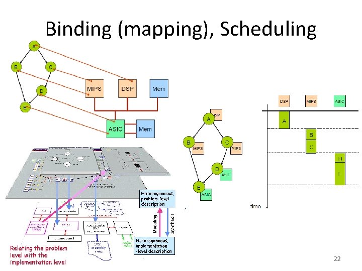 Binding (mapping), Scheduling 22 