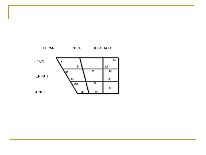 DEPAN TINGGI TENGAH RENDAH PUSAT BELAKANG DEPAN TINGGI TENGAH RENDAH PUSAT BELAKANG