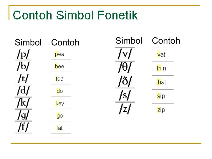 Contoh Simbol Fonetik Contoh Simbol Fonetik