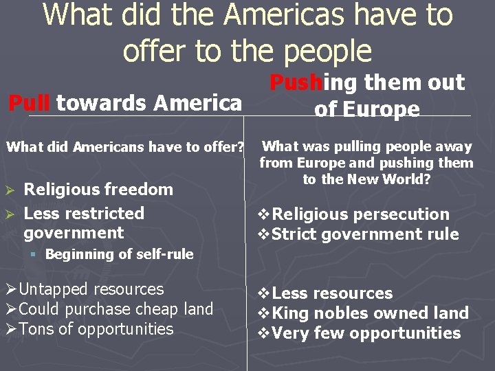 What did the Americas have to offer to the people Pull towards America What